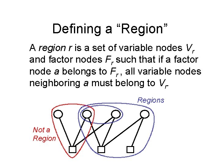 Defining a “Region” A region r is a set of variable nodes Vr and