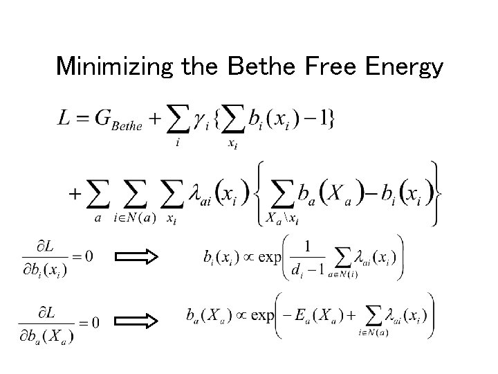 Minimizing the Bethe Free Energy 