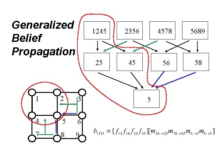 Generalized Belief Propagation 1 2 3 4 5 6 7 8 9 1245 2356