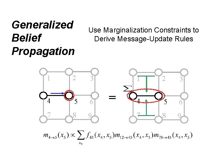 Generalized Belief Propagation Use Marginalization Constraints to Derive Message-Update Rules 1 2 3 4