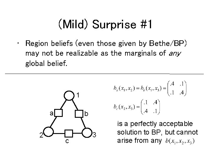 (Mild) Surprise #1 • Region beliefs (even those given by Bethe/BP) may not be