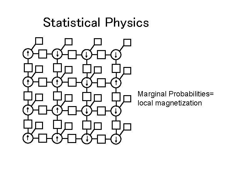 Statistical Physics Marginal Probabilities= local magnetization 