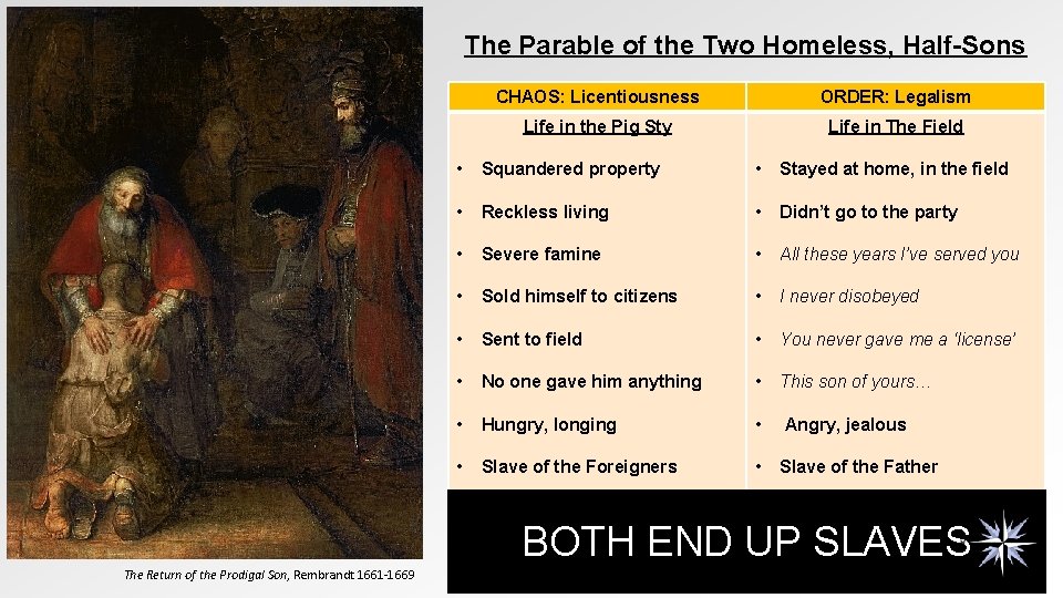 The Parable of the Two Homeless, Half-Sons CHAOS: Licentiousness ORDER: Legalism Life in the