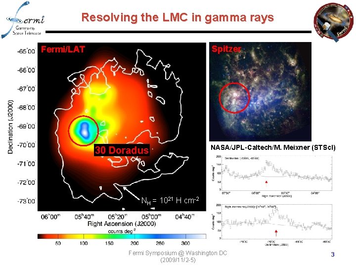 Observations of the Large Magellanic Cloud with Fermi