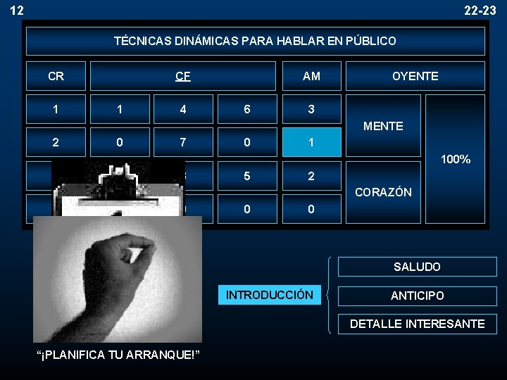 12 22 -23 TÉCNICAS DINÁMICAS PARA HABLAR EN PÚBLICO CR 1 CF 1 4