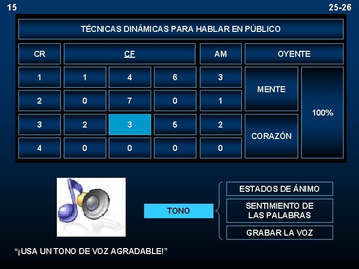 15 25 -26 TÉCNICAS DINÁMICAS PARA HABLAR EN PÚBLICO CR 1 CF 1 AM