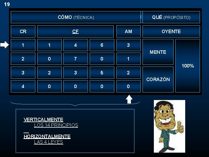 19 TÉCNICAS CÓMODINÁMICAS (TÉCNICA) PARA HABLAR EN PÚBLICO QUÉ (PROPÓSITO) CR 1 CF 1