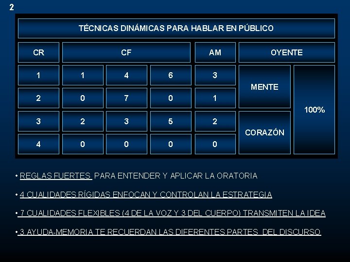 2 TÉCNICAS DINÁMICAS PARA HABLAR EN PÚBLICO CR 1 CF 1 4 AM 6