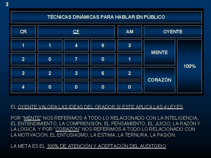 3 TÉCNICAS DINÁMICAS PARA HABLAR EN PÚBLICO CR 1 CF 1 4 AM 6