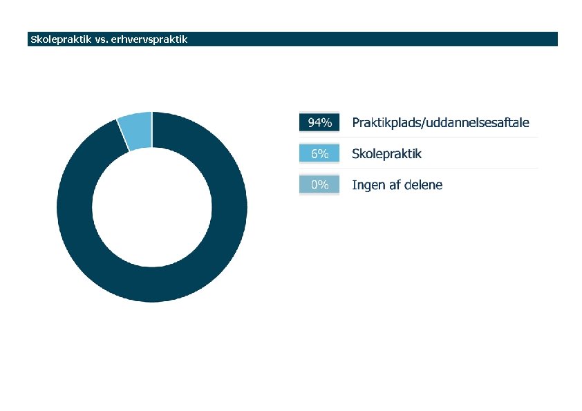 Skolepraktik vs. erhvervspraktik 