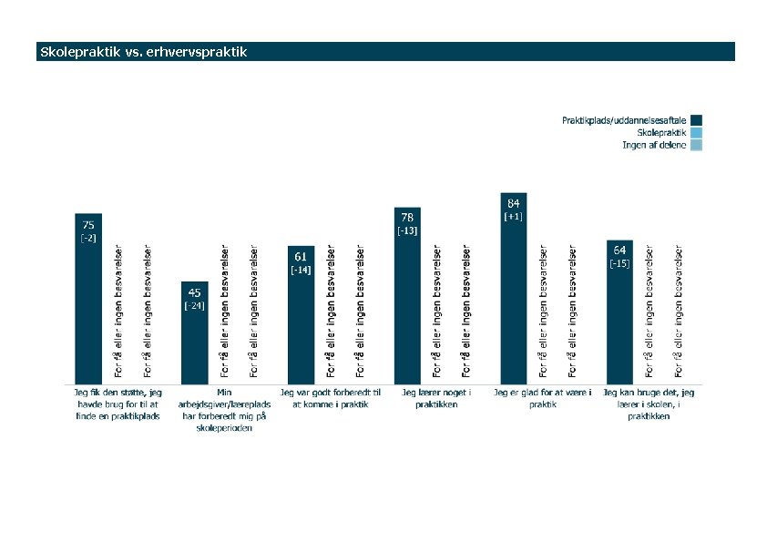 Skolepraktik vs. erhvervspraktik 