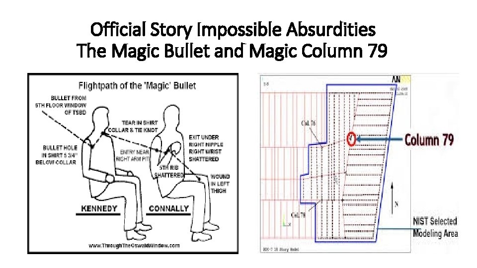 Official Story Impossible Absurdities The Magic Bullet and Magic Column 79 