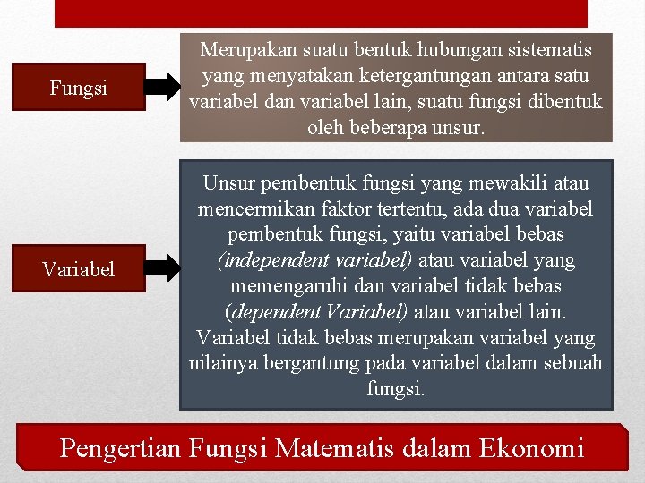 Fungsi Variabel Merupakan suatu bentuk hubungan sistematis yang menyatakan ketergantungan antara satu variabel dan