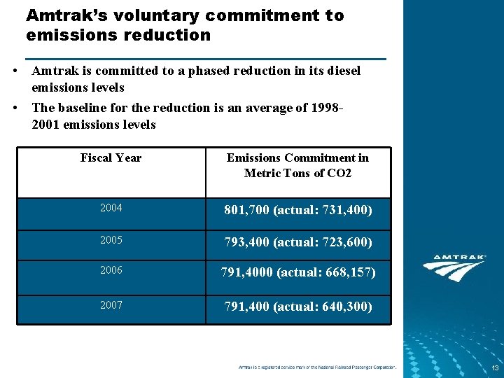 Amtrak’s voluntary commitment to emissions reduction • Amtrak is committed to a phased reduction