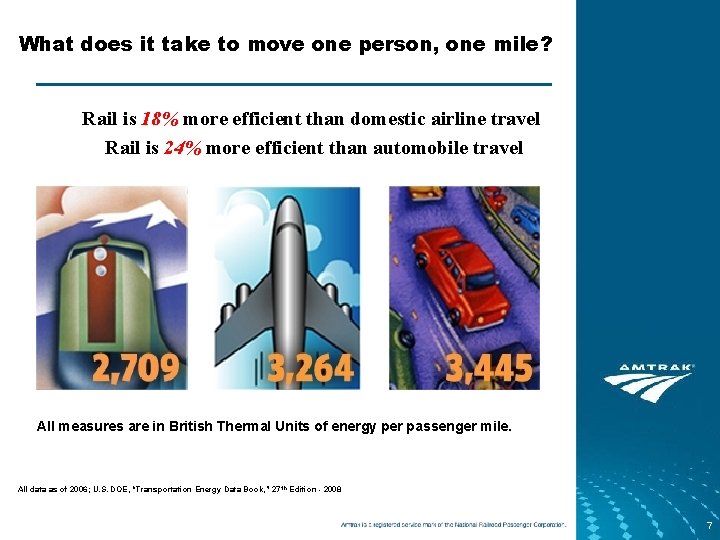 What does it take to move one person, one mile? Rail is 18% more