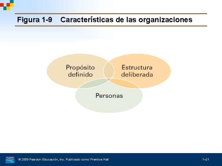 Figura 1 -9 Características de las organizaciones © 2009 Pearson Educación, Inc. Publicado como