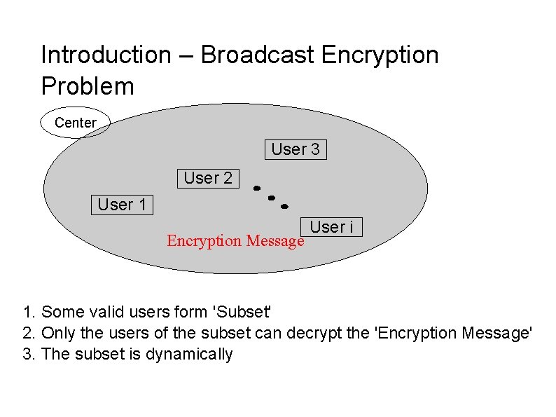 Introduction – Broadcast Encryption Problem Center User 3 User 2 User 1 Encryption Message Introduction – Broadcast Encryption Problem Center User 3 User 2 User 1 Encryption Message