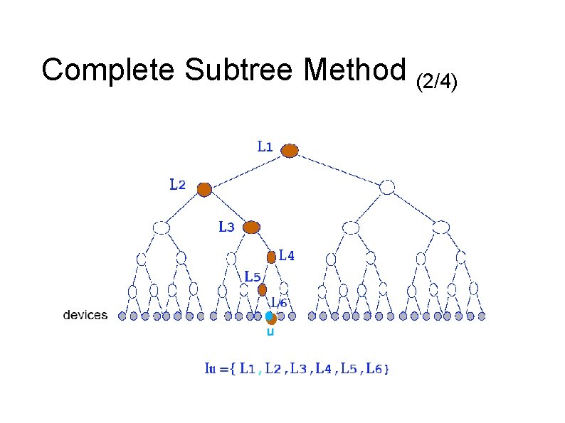 Complete Subtree Method (2/4) Complete Subtree Method (2/4)