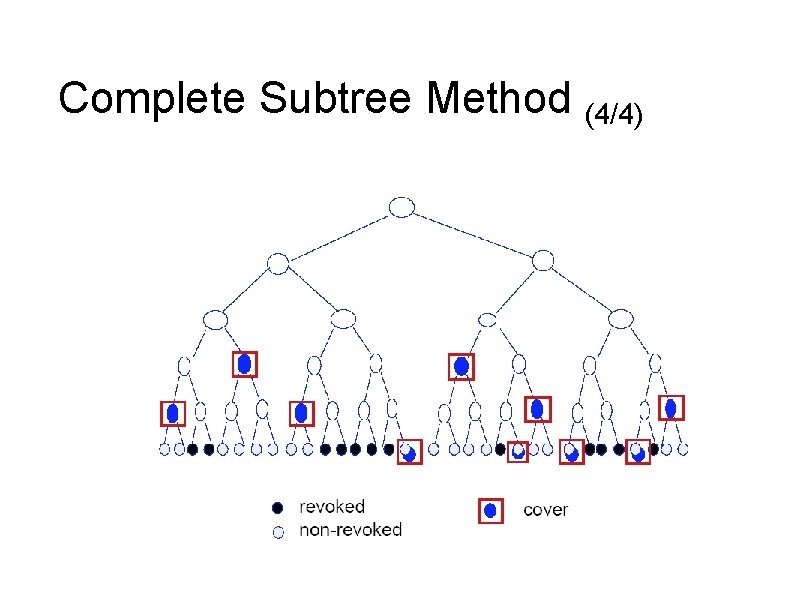 Complete Subtree Method (4/4) Complete Subtree Method (4/4)