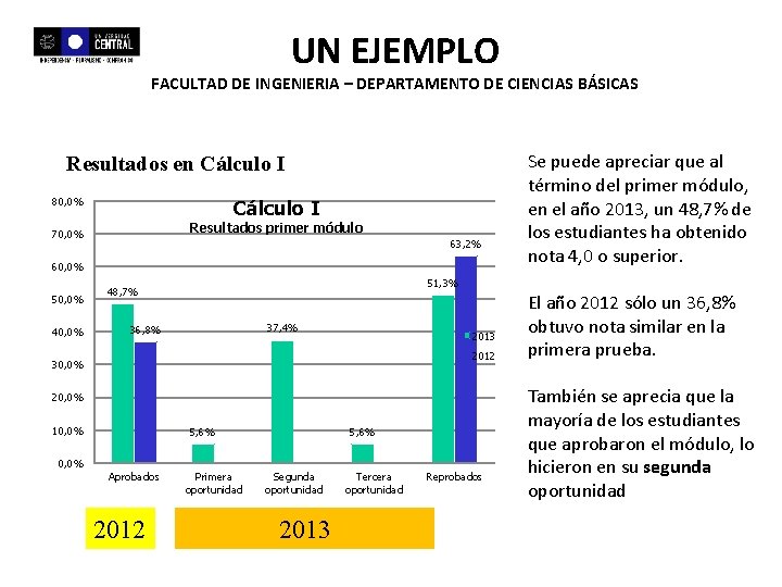 UN EJEMPLO FACULTAD DE INGENIERIA – DEPARTAMENTO DE CIENCIAS BÁSICAS Resultados en Cálculo I