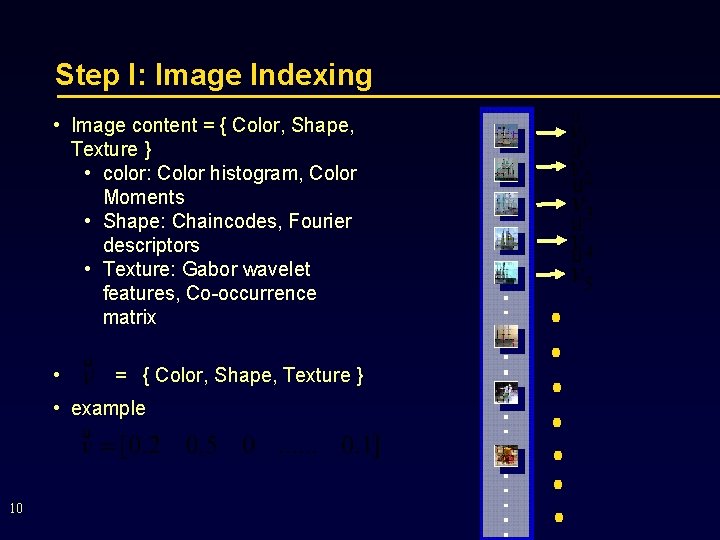 Step I: Image Indexing • Image content = { Color, Shape, Texture } •