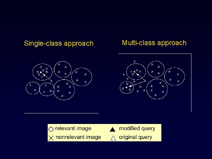 Single-class approach Multi-class approach 