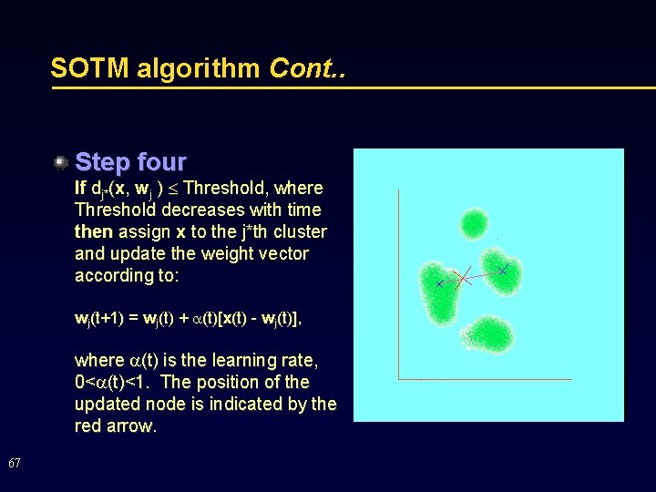 SOTM algorithm Cont. . Step four If dj*(x, wj ) Threshold, where Threshold decreases