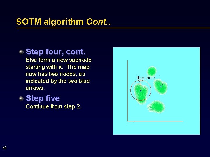 SOTM algorithm Cont. . Step four, cont. Else form a new subnode starting with