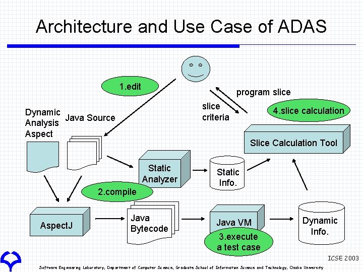 Java Program Analysis Projects in Osaka University AspectBased