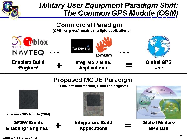 Military User Equipment Paradigm Shift: The Common GPS Module (CGM) Commercial Paradigm (GPS “engines”