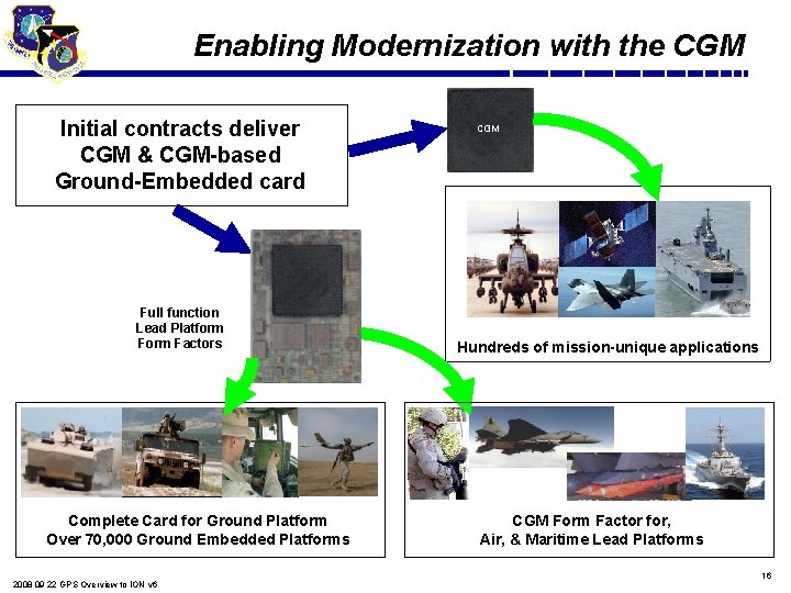 Enabling Modernization with the CGM Initial contracts deliver CGM & CGM-based Ground-Embedded card CGM