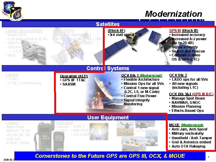 Modernization Satellites Legacy (Block IIA/IIR) • Basic GPS • C/A civil signal (L 1