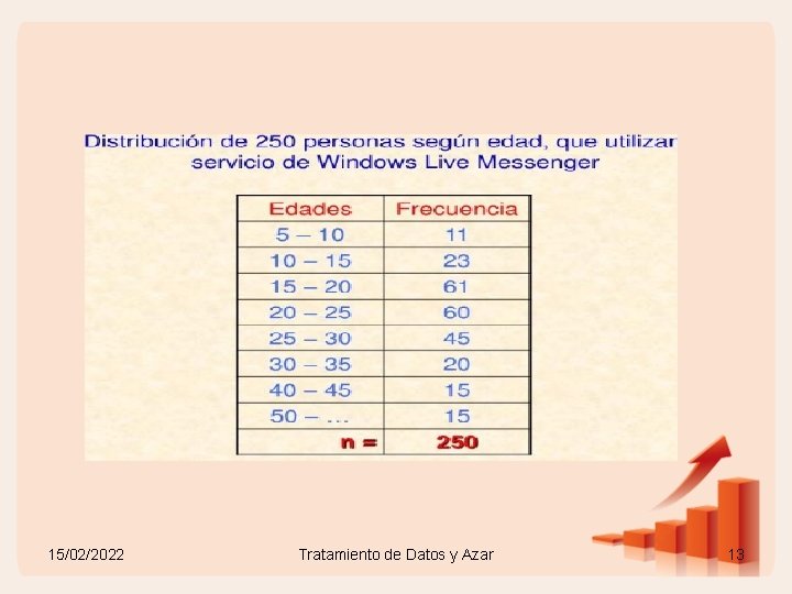 15/02/2022 Tratamiento de Datos y Azar 13 