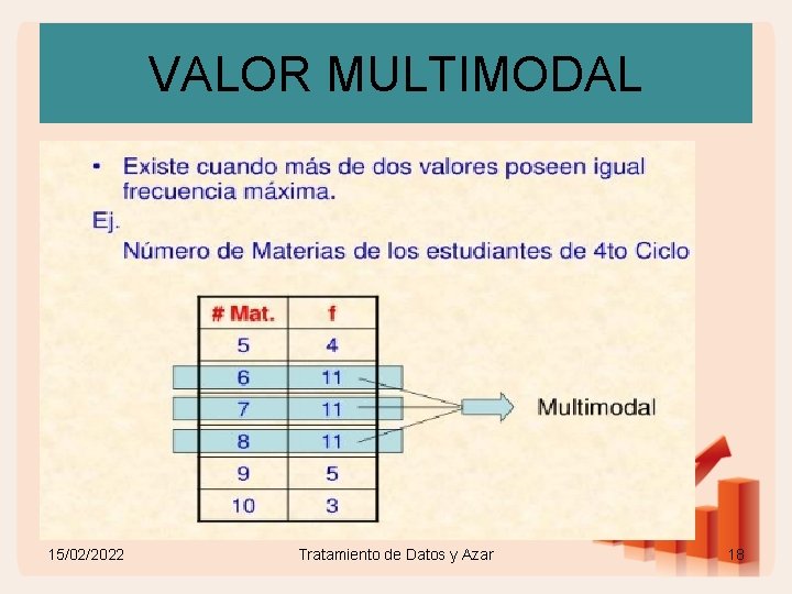 VALOR MULTIMODAL 15/02/2022 Tratamiento de Datos y Azar 18 