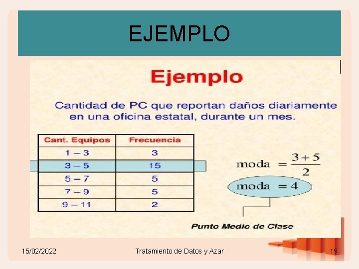 EJEMPLO 15/02/2022 Tratamiento de Datos y Azar 19 