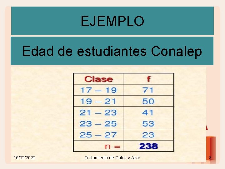 EJEMPLO Edad de estudiantes Conalep 15/02/2022 Tratamiento de Datos y Azar 8 