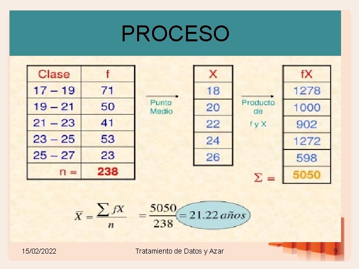 PROCESO 15/02/2022 Tratamiento de Datos y Azar 9 