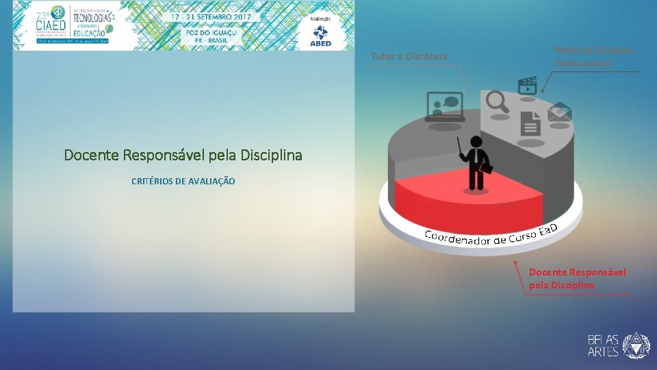 Tutor a Distância Material Didático Institucional Docente Responsável pela Disciplina CRITÉRIOS DE AVALIAÇÃO Docente