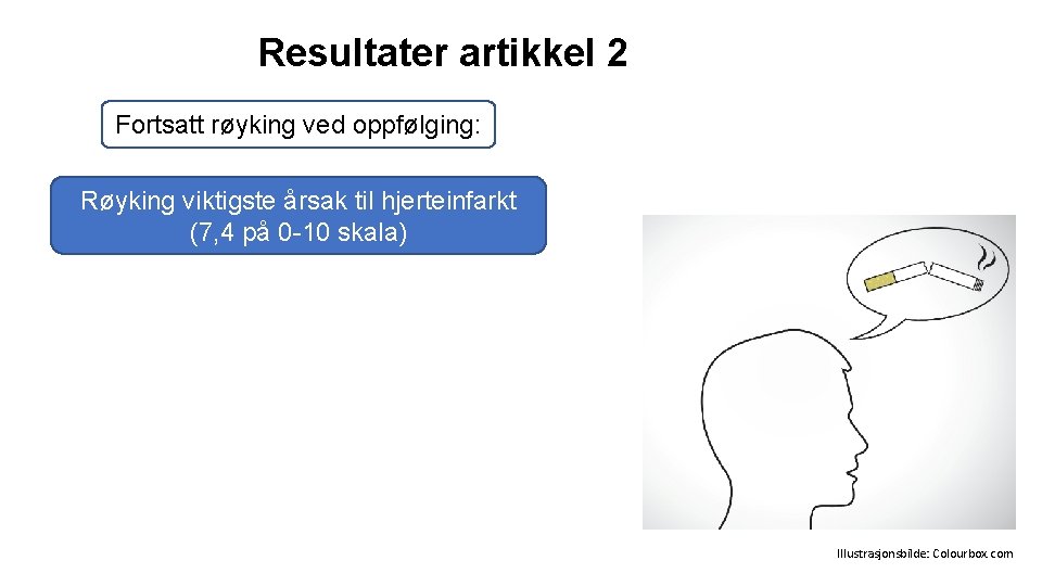 Resultater artikkel 2 Fortsatt røyking ved oppfølging: Røyking viktigste årsak til hjerteinfarkt (7, 4