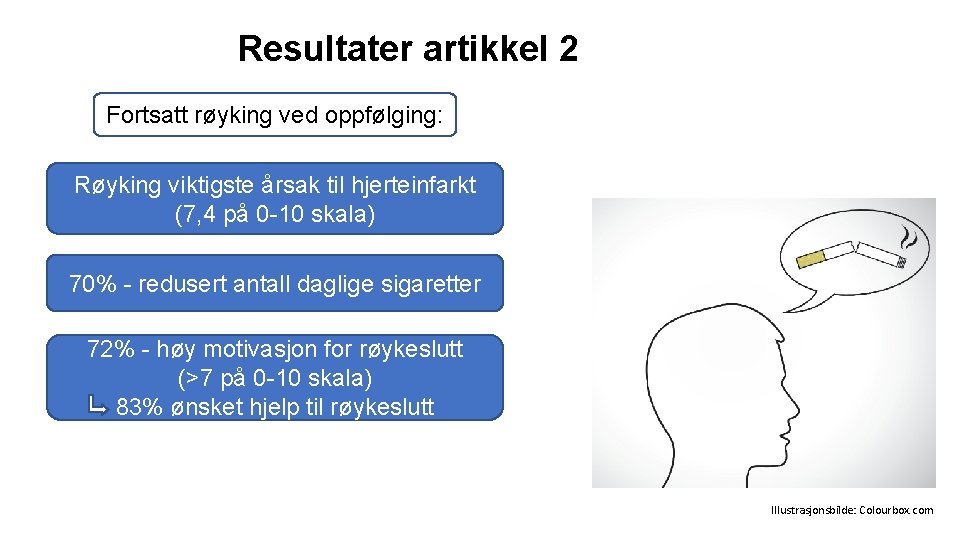 Resultater artikkel 2 Fortsatt røyking ved oppfølging: Røyking viktigste årsak til hjerteinfarkt (7, 4