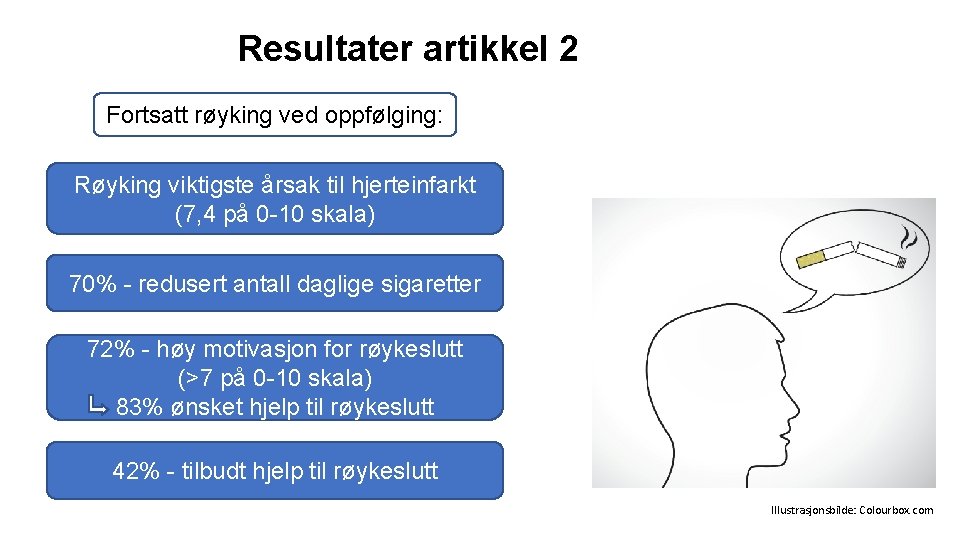 Resultater artikkel 2 Fortsatt røyking ved oppfølging: Røyking viktigste årsak til hjerteinfarkt (7, 4