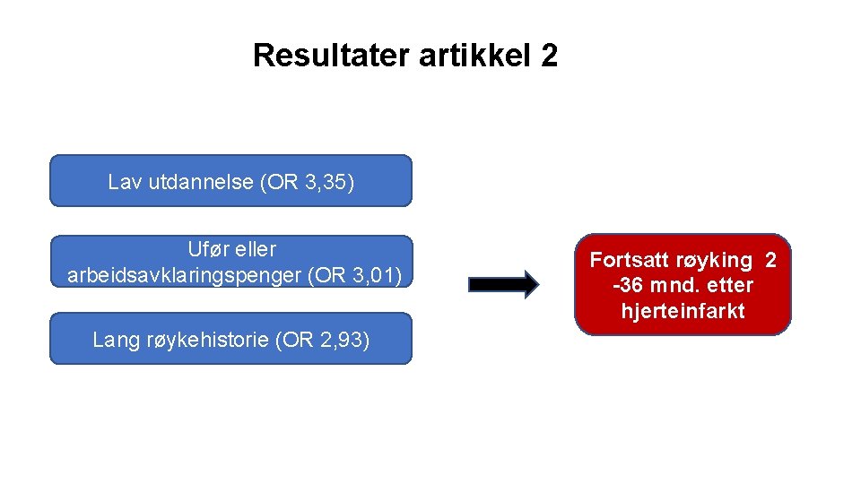 Resultater artikkel 2 Lav utdannelse (OR 3, 35) Ufør eller arbeidsavklaringspenger (OR 3, 01)