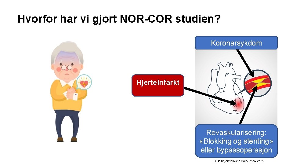 Hvorfor har vi gjort NOR-COR studien? Koronarsykdom Hjerteinfarkt Revaskularisering: «Blokking og stenting» eller bypassoperasjon