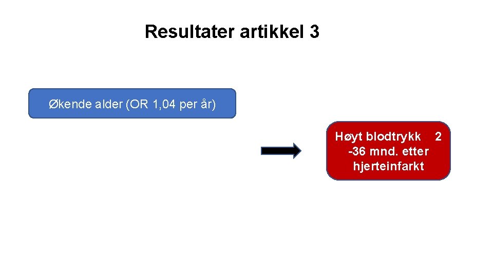 Resultater artikkel 3 Økende alder (OR 1, 04 per år) Høyt blodtrykk 2 -36