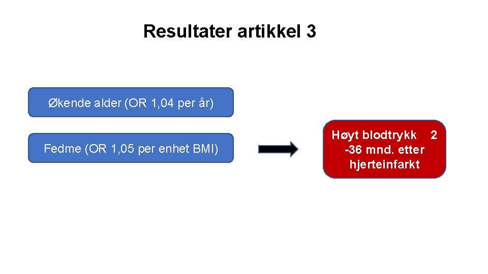 Resultater artikkel 3 Økende alder (OR 1, 04 per år) Fedme (OR 1, 05