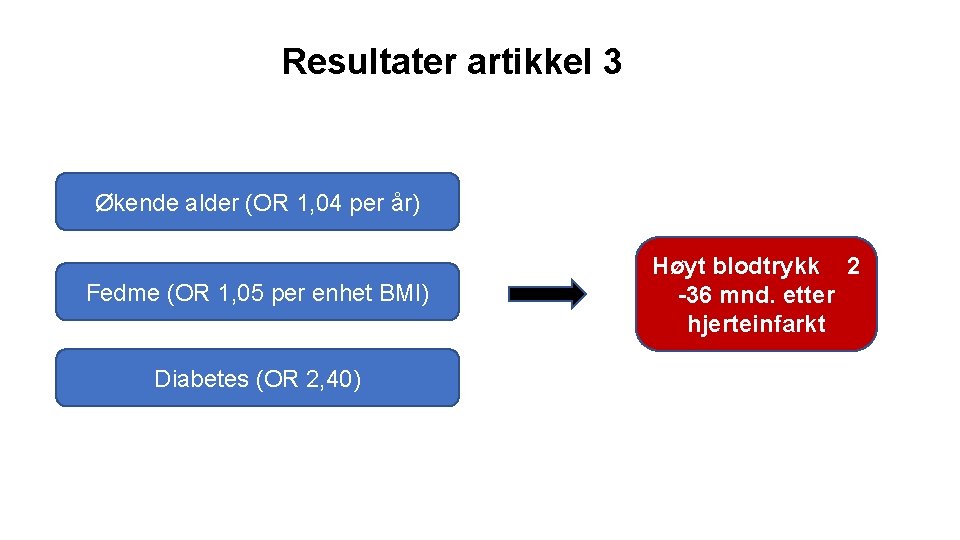 Resultater artikkel 3 Økende alder (OR 1, 04 per år) Fedme (OR 1, 05