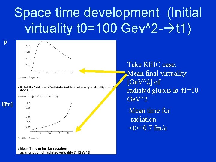 Space time development (Initial virtuality t 0=100 Gev^2 - t 1) p t 1