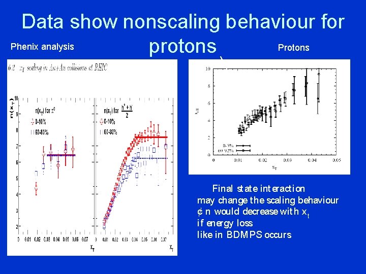 Data show nonscaling behaviour for Phenix analysis Protons protons Final st at e int