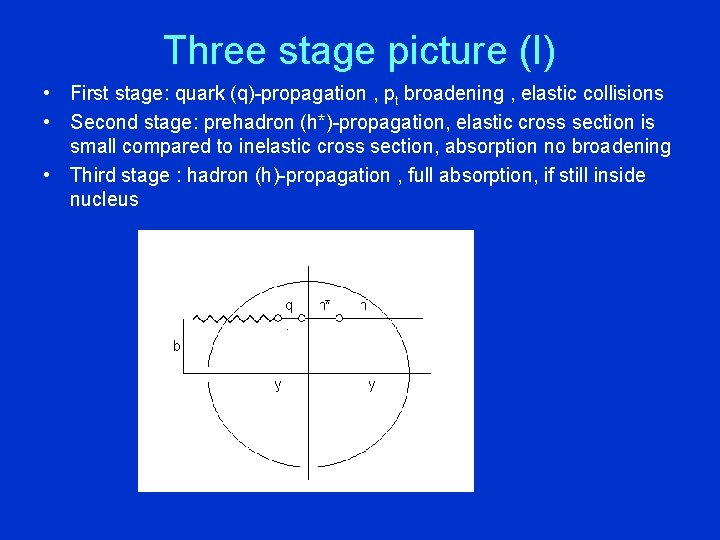 Three stage picture (I) • First stage: quark (q)-propagation , pt broadening , elastic