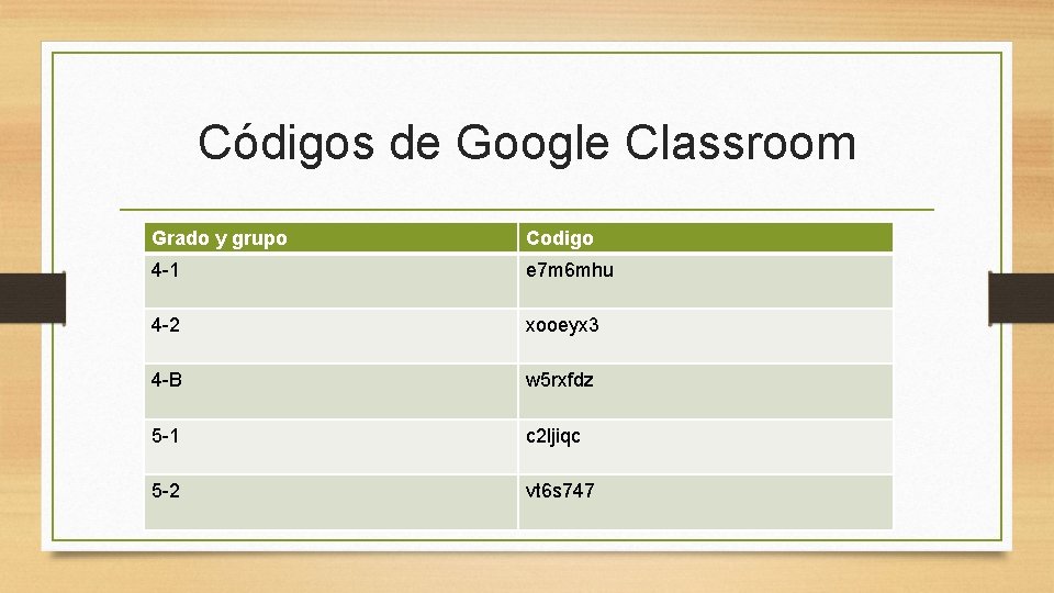 Códigos de Google Classroom Grado y grupo Codigo 4 -1 e 7 m 6